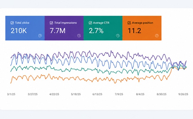 Divine search analytics console graph showing organic traffic growth